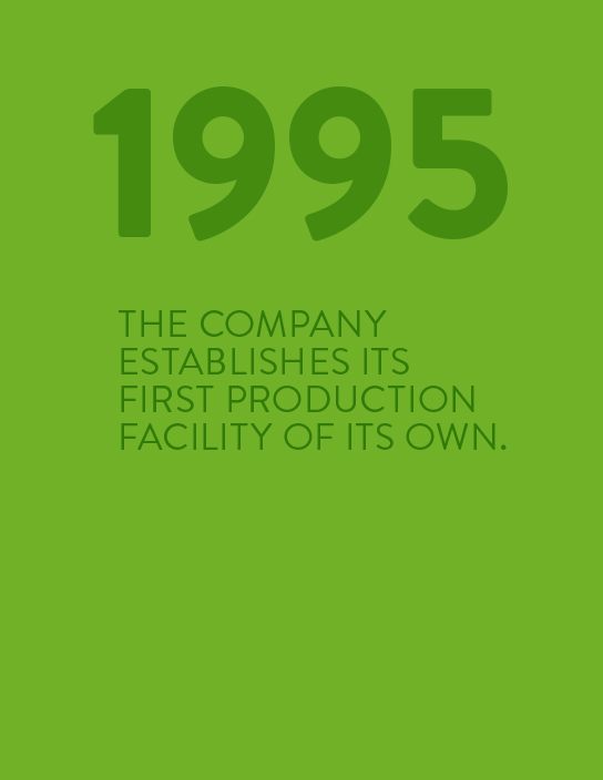 Milestone 1995